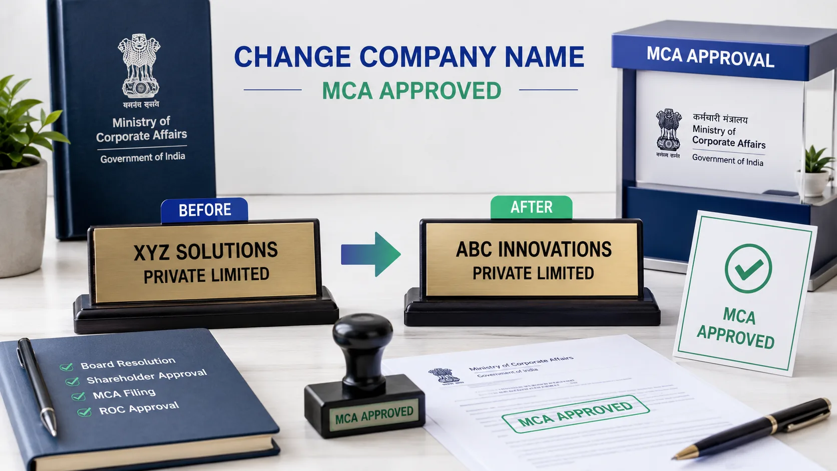 How to change a company name: procedure, INC-24 and approvals — FilingSetu blog article