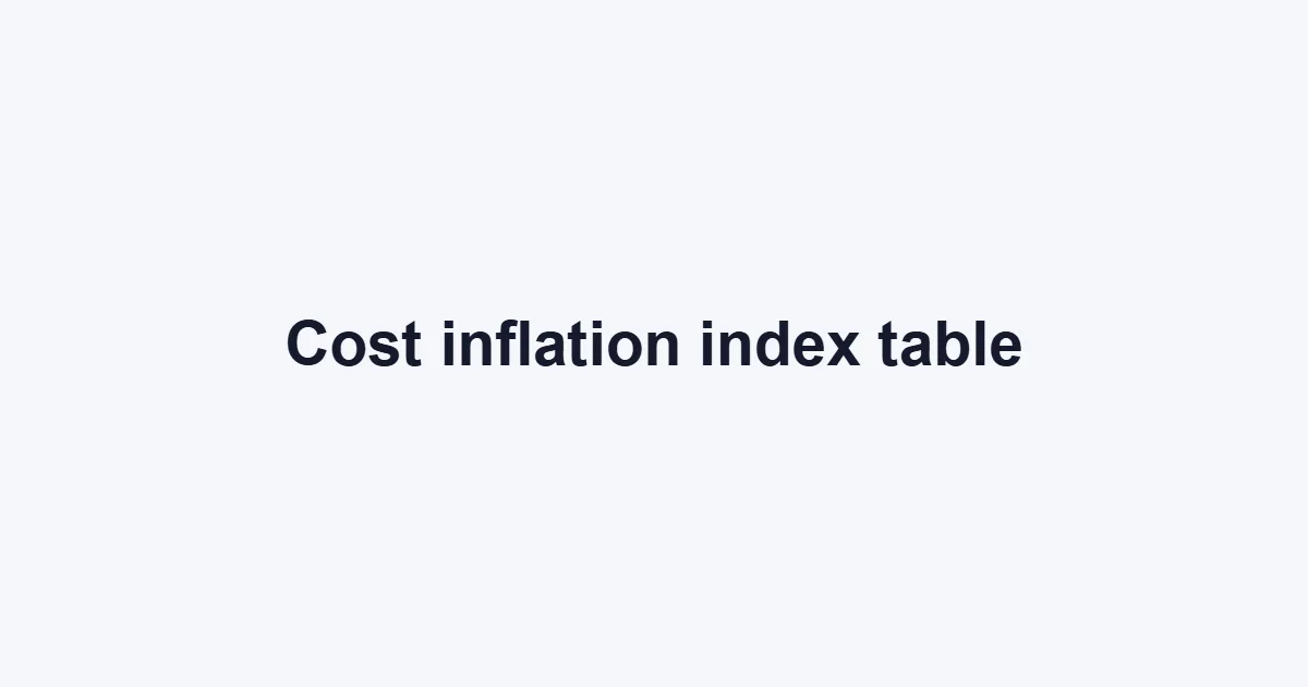 Cost inflation index (CII) for FY 2026-27: 384, with the full table from 2001-02 — FilingSetu blog article