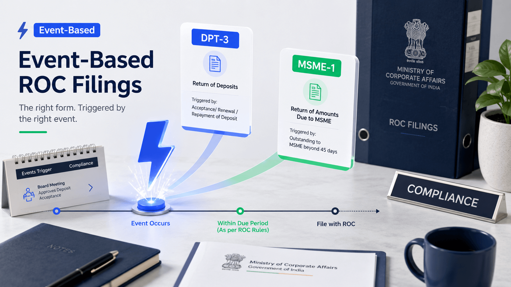 DPT-3, MSME-1 and other event-based ROC filings — FilingSetu blog article