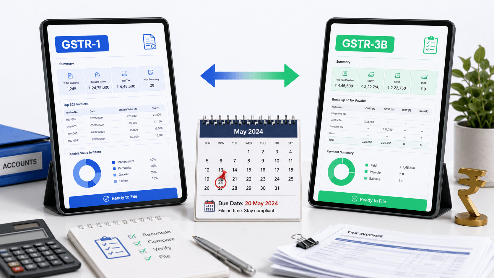 GSTR-1 vs GSTR-3B: what each GST return is and when it is due — FilingSetu guide