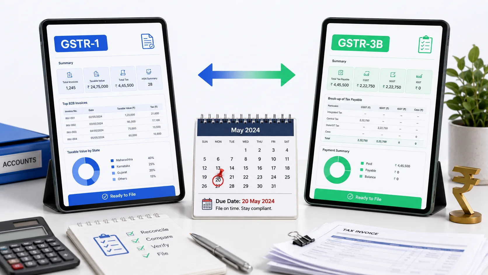 GSTR-1 vs GSTR-3B: what each GST return is and how they differ — FilingSetu blog article